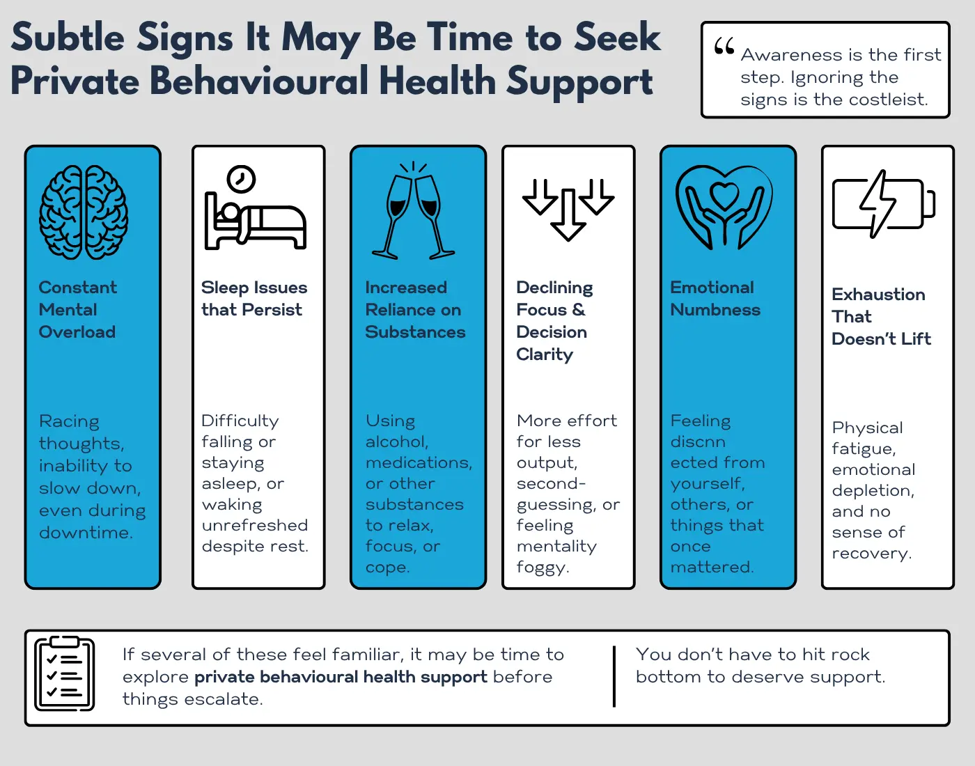 Subtle signs you may need private behavioral health support, including mental overload, sleep issues, substance reliance, emotional numbness, and chronic exhaustion infographic