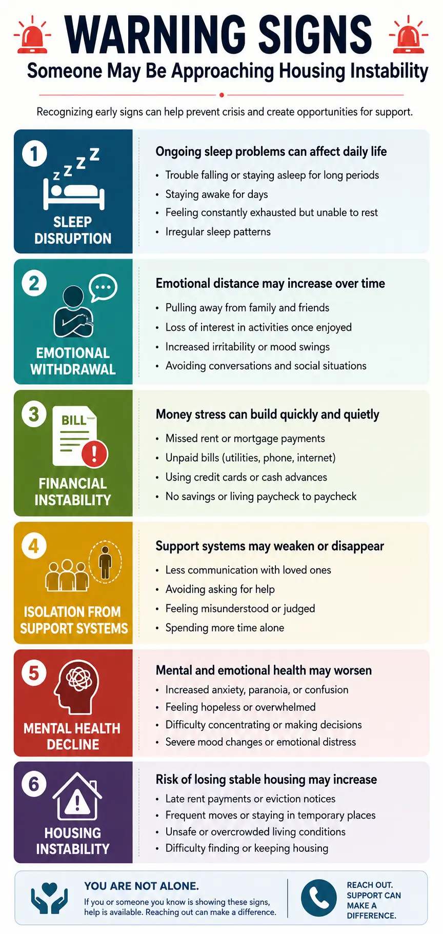 Infographic showing warning signs of housing instability including sleep disruption, emotional withdrawal, financial instability, and reduced social support