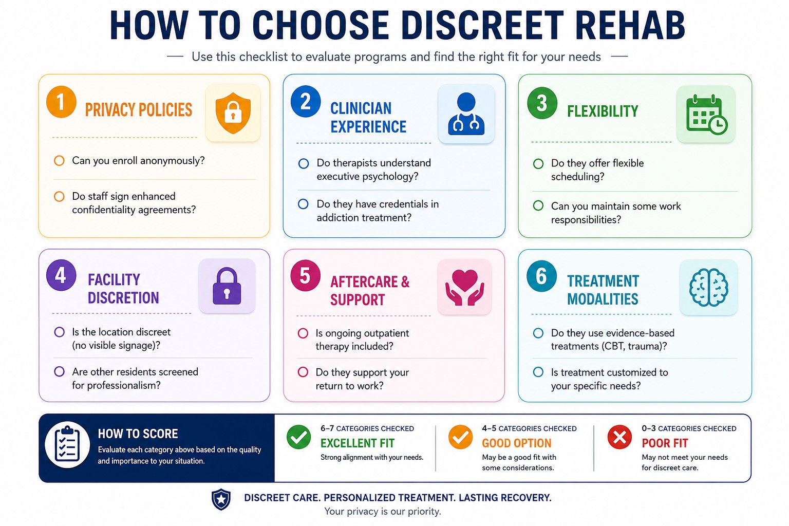 Comprehensive checklist for evaluating discreet rehab programs based on privacy, clinical expertise, flexibility, treatment quality, and aftercare support