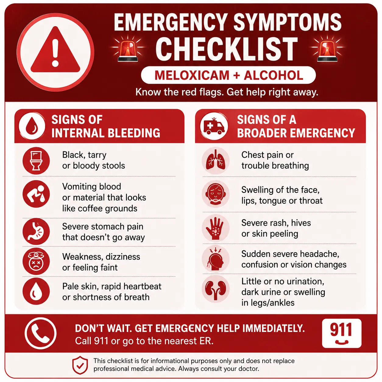 Emergency symptoms of mixing meloxicam and alcohol, including signs of internal bleeding